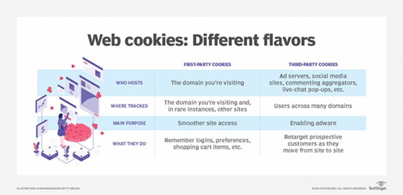 Web-Cookies.png