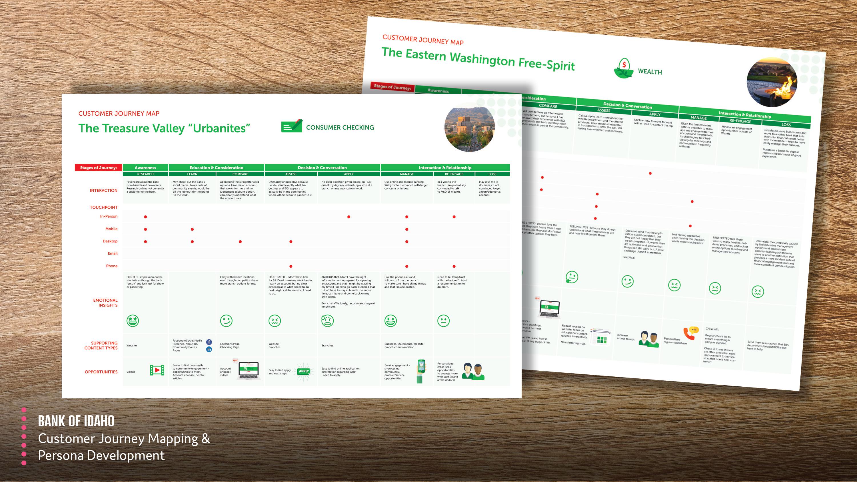 BOI-CustomerJourneyMap_PersonaDevelopment-(1)-3.jpg BOI-CustomerJourneyMap_PersonaDevelopment-(1)-3.jpg
