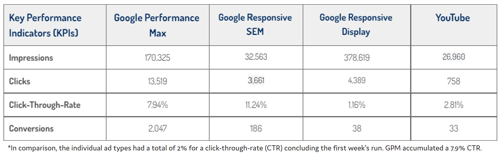 Google-Performance-Max-Chart_1-(1).png