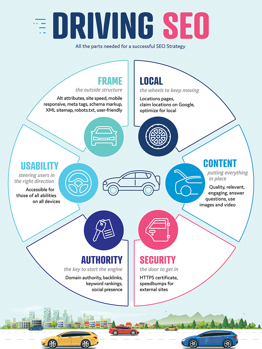 Driving-SEO-Infographic.png