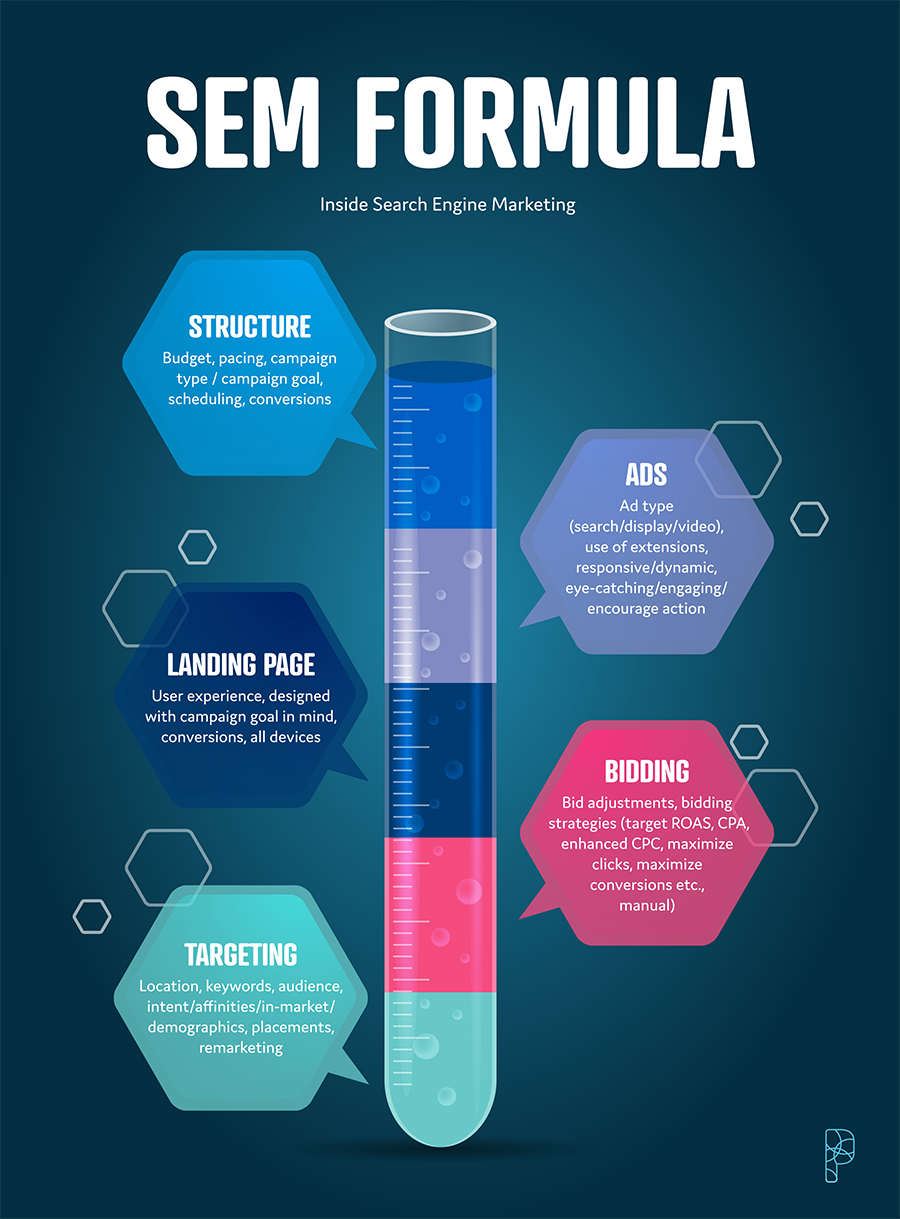 SEM-Formula-Infographic.png