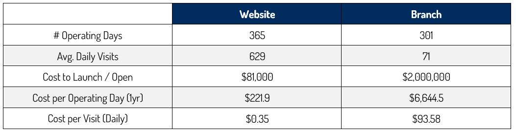 website-cost-table-3.JPG